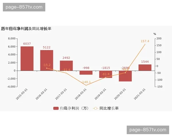 本年度研发重心回归基础通讯 鲁棒性成为系统首要指标